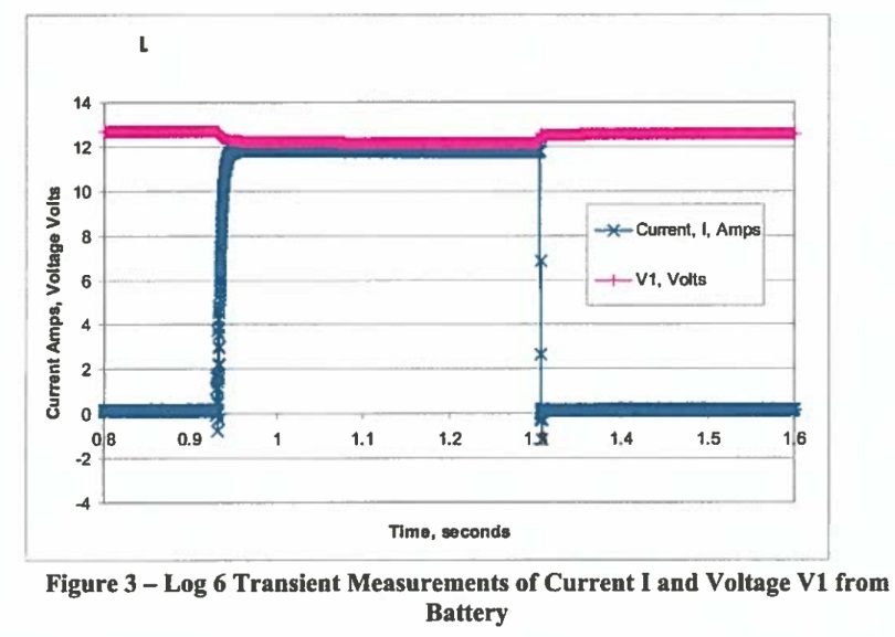 figure 3 - log 6